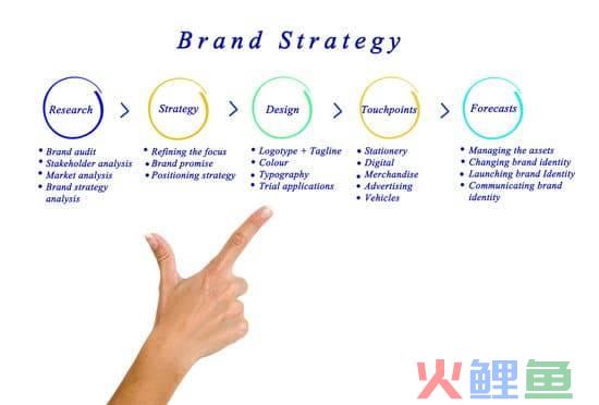 上海营销推广软件费用(上海贵酒2.2亿元推广宣传费都花哪里了)