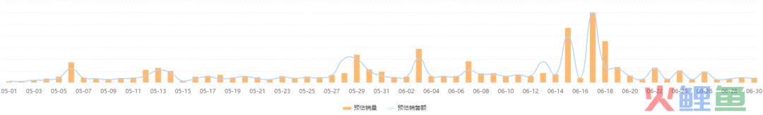 3天卖1000w，快手中小厨卫家电品牌逆势破圈关键是什么