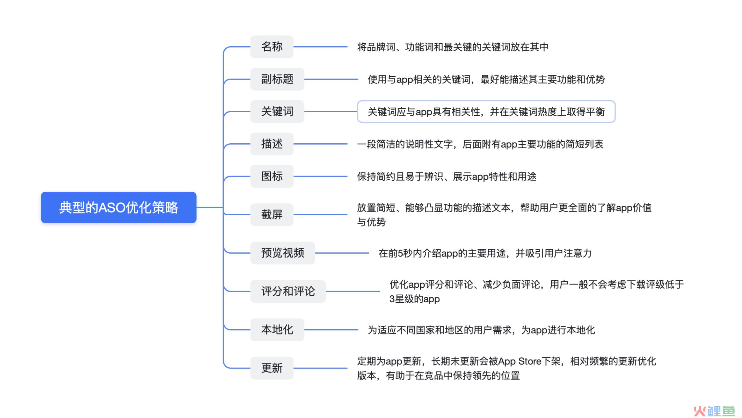 App转化差？可能是产品页面出了问题
