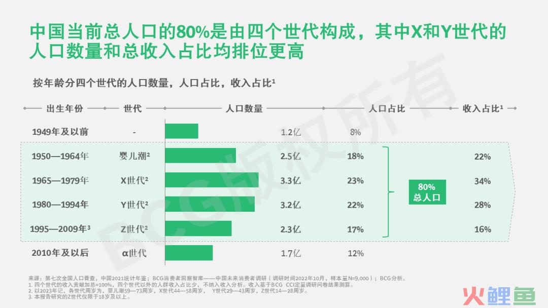 为了老baby们手机里的秘密，我研究了100个中老年抖音号