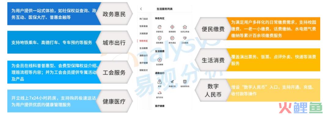 中小上市商业银行持续发力场景金融，打造差异化竞争优势