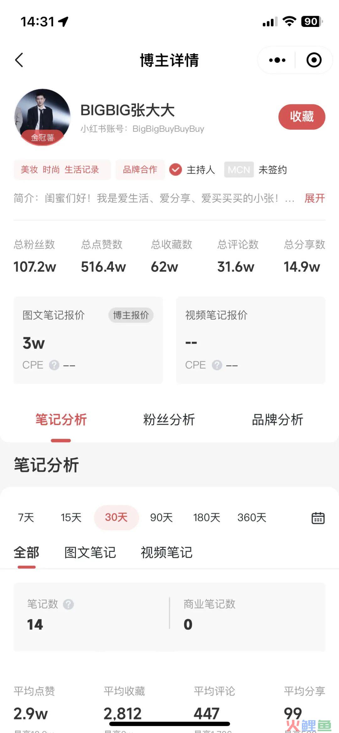 明星奔赴小红书，会是一场双赢吗？