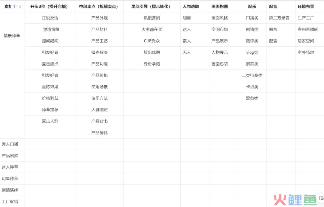 万字长文，千川素材脚本方法论（上）