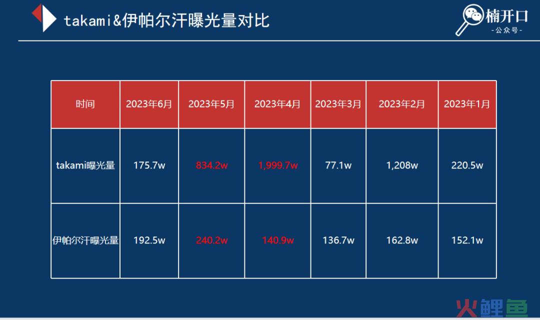 6个近1年在抖音爆发性增长的品牌，不同玩法下溢出到淘系的流量差异有多大？