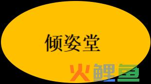 6个近1年在抖音爆发性增长的品牌，不同玩法下溢出到淘系的流量差异有多大？