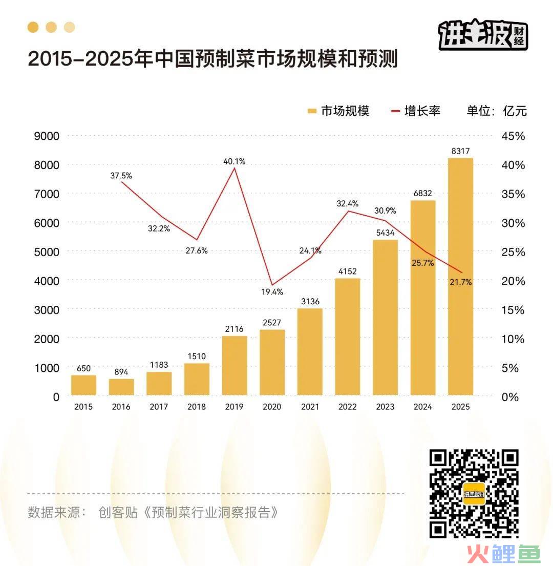 冰火两重天,预制菜的残酷生意