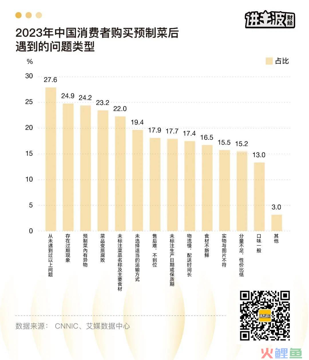 冰火两重天,预制菜的残酷生意