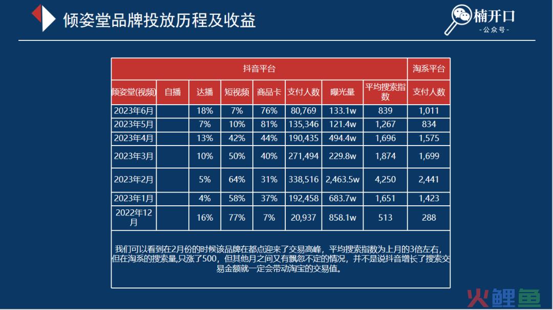 6个近1年在抖音爆发性增长的品牌，不同玩法下溢出到淘系的流量差异有多大？