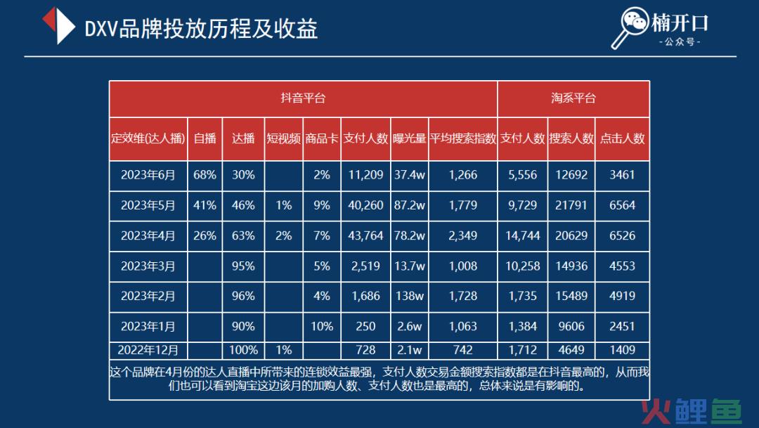 6个近1年在抖音爆发性增长的品牌，不同玩法下溢出到淘系的流量差异有多大？