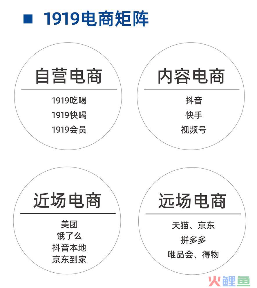 超越肯德基、星巴克，它如何卖酒卖成食品行业销冠？