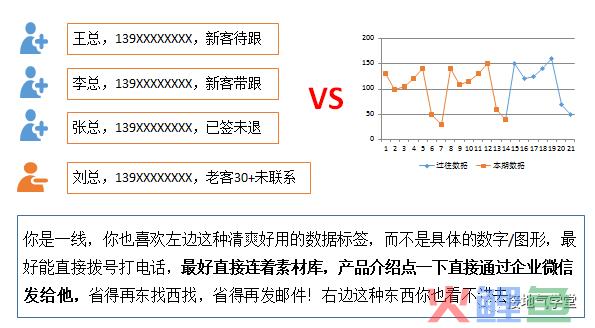 别再喊“要提升”，这才是有用的销售分析报告