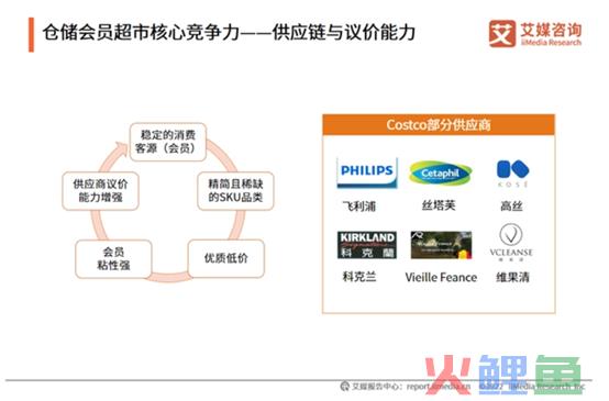 低客单消费大潮下，高客单会员制为何能逆势增长