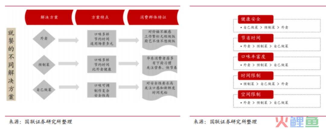 预制菜突围战：爆款出击，全品类垫后