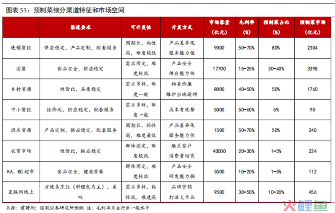 预制菜突围战：爆款出击，全品类垫后