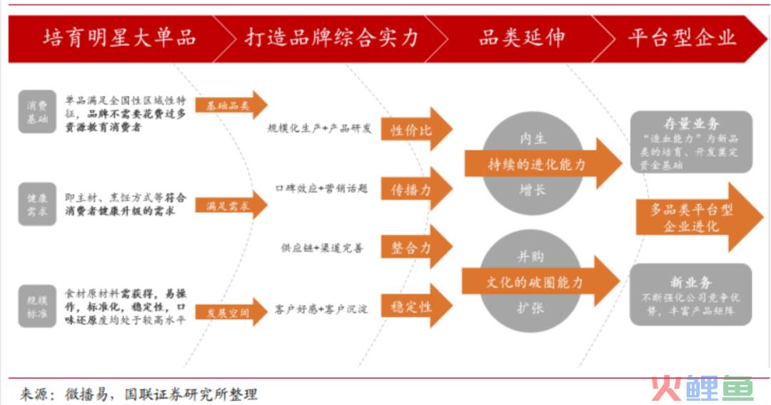 预制菜突围战：爆款出击，全品类垫后