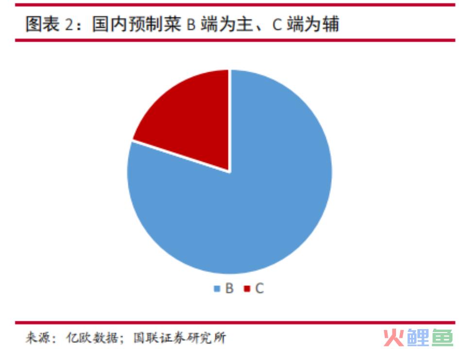 预制菜突围战：爆款出击，全品类垫后