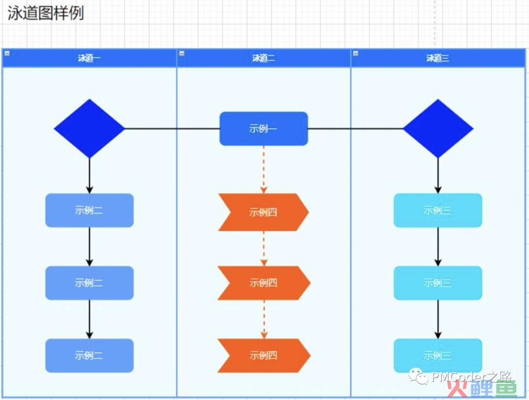 浅谈如何系统化的进行产品梳理（下）