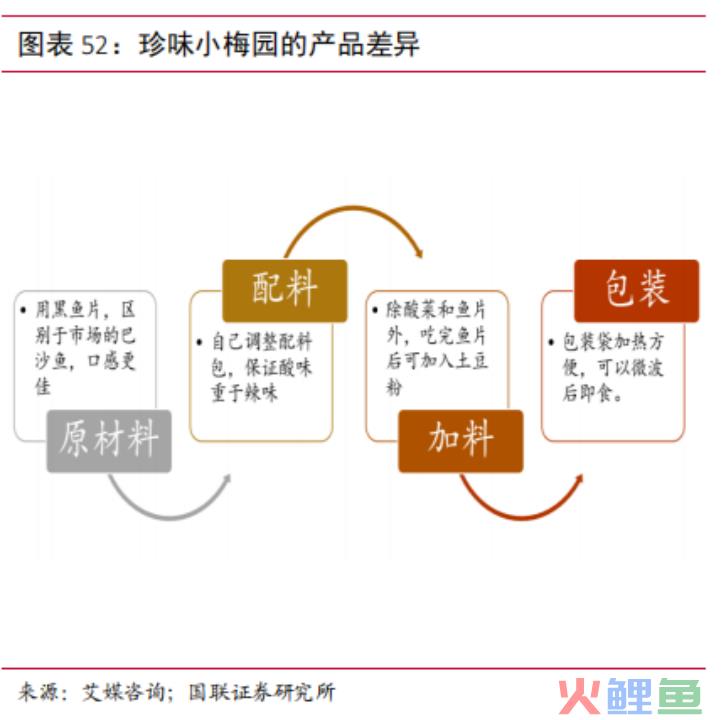 预制菜突围战：爆款出击，全品类垫后