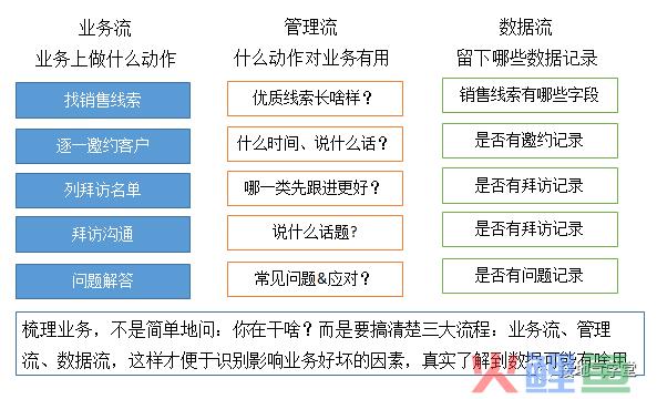 别再喊“要提升”，这才是有用的销售分析报告