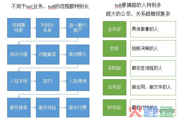 别再喊“要提升”，这才是有用的销售分析报告
