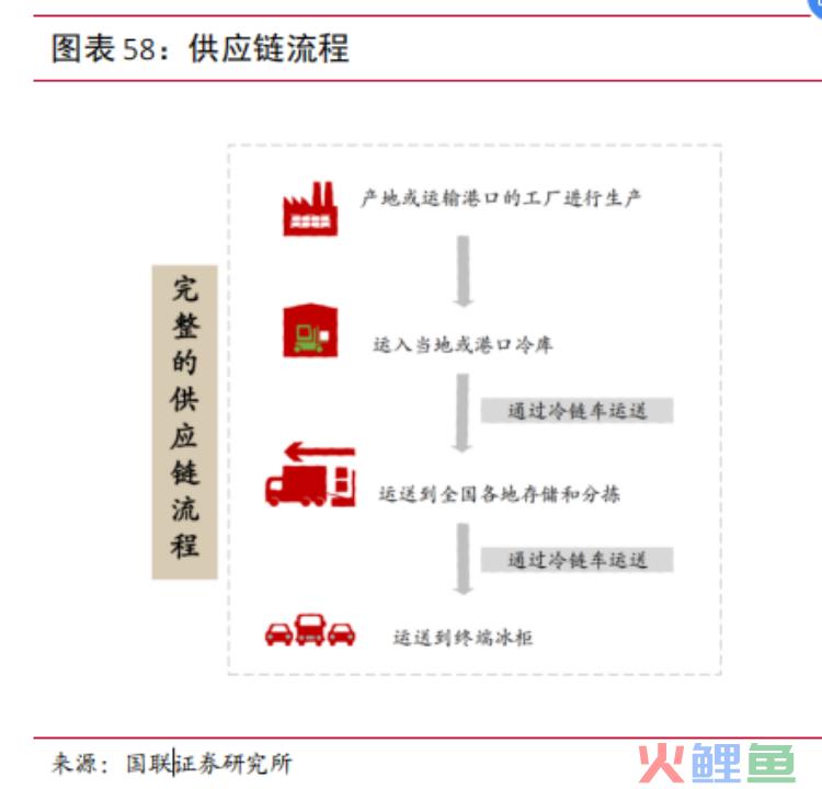 预制菜突围战：爆款出击，全品类垫后