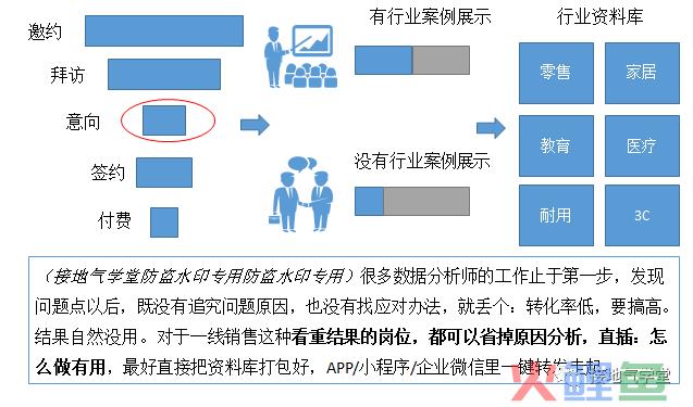 别再喊“要提升”，这才是有用的销售分析报告