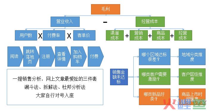别再喊“要提升”，这才是有用的销售分析报告