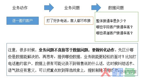 别再喊“要提升”，这才是有用的销售分析报告