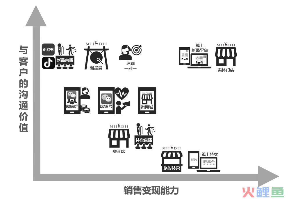 全域前沿｜谜底女装一招强提复购和频次