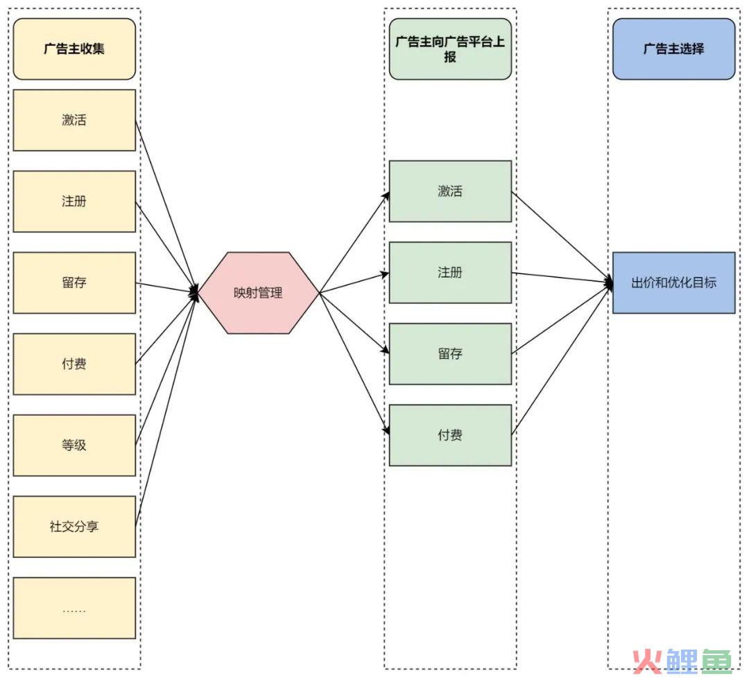 还在苦苦寻找转型方向？别痴心妄想ChatGPT了！