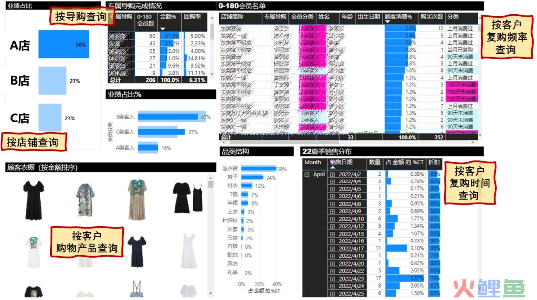 全域前沿｜谜底女装一招强提复购和频次