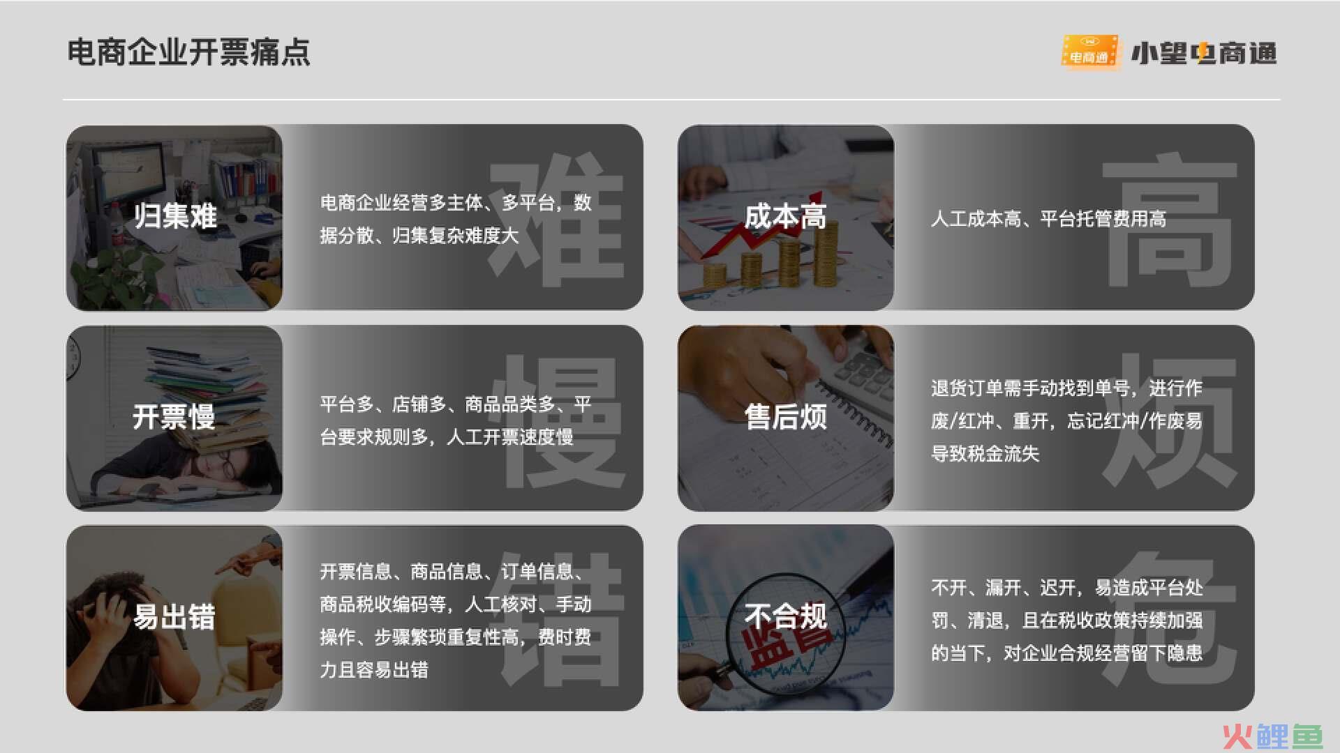 重磅！电商企业可以实现订单全自动开票/回传啦，支持数电票！