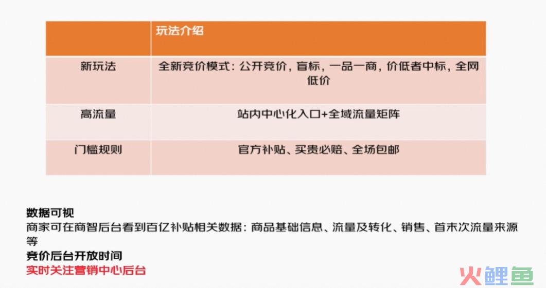 最「卷」的618，9块9和1元购成主角