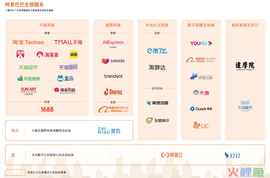 “压舱石”加“秘密武器”，阿里巴巴全速前进