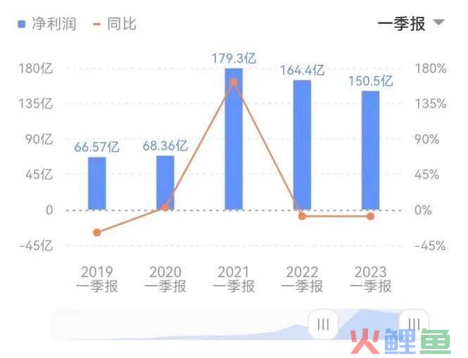 华尔街这波“双标”，属实给谷歌整不会了