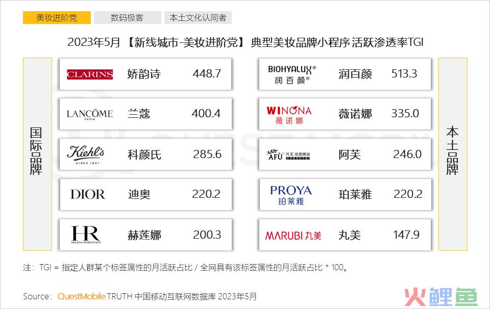 QuestMobile 2023年新线市场用户洞察：新线城市用户规模4.68亿，消费潜力持续爆发，5000元终端占比24.1%