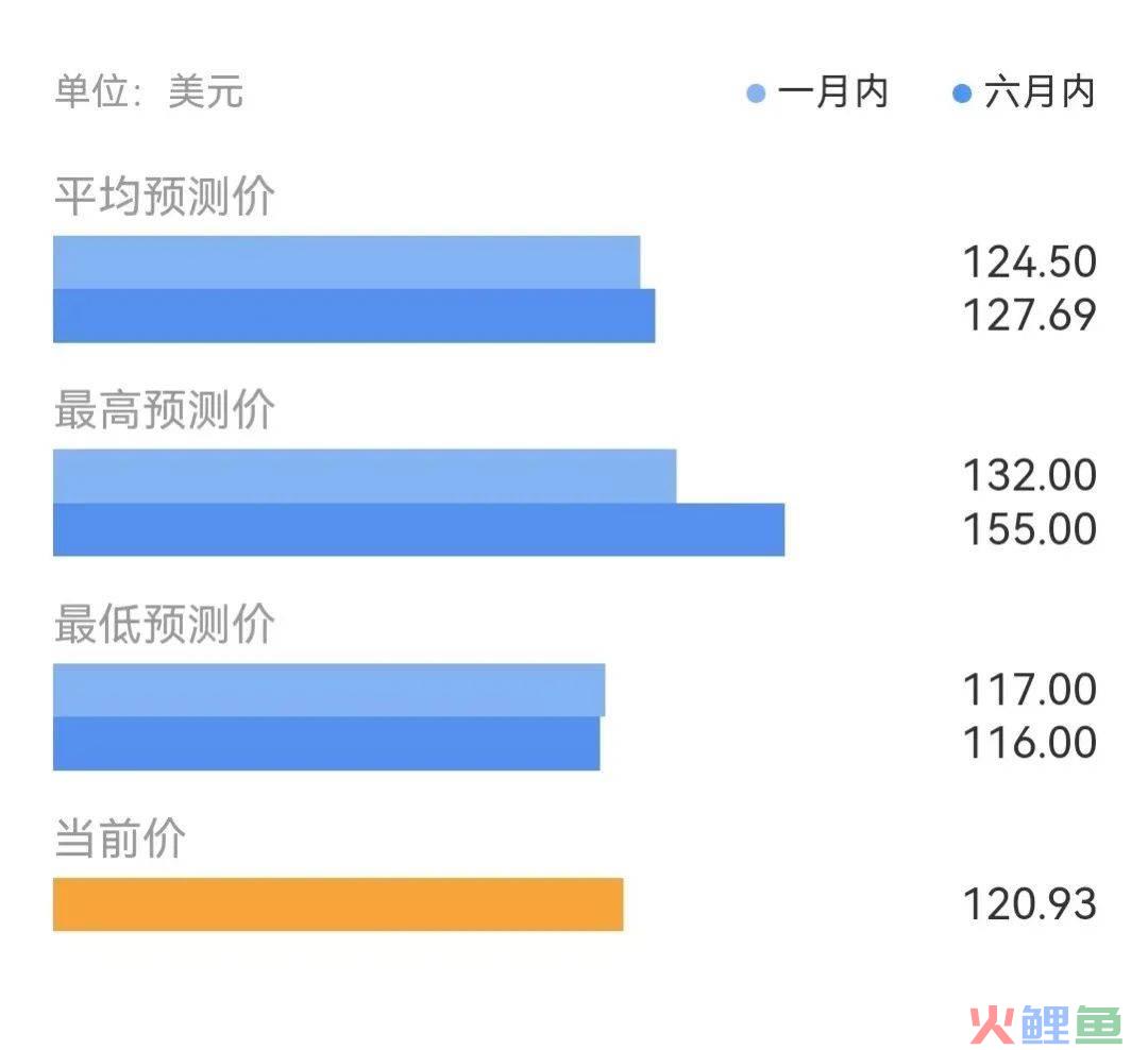 华尔街这波“双标”，属实给谷歌整不会了