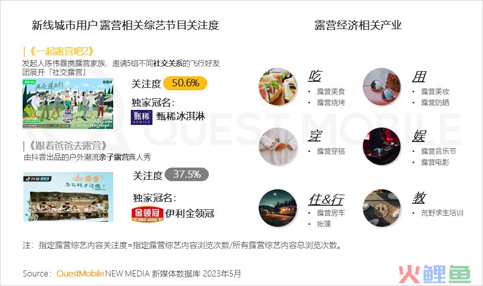 QuestMobile 2023年新线市场用户洞察：新线城市用户规模4.68亿，消费潜力持续爆发，5000元终端占比24.1%