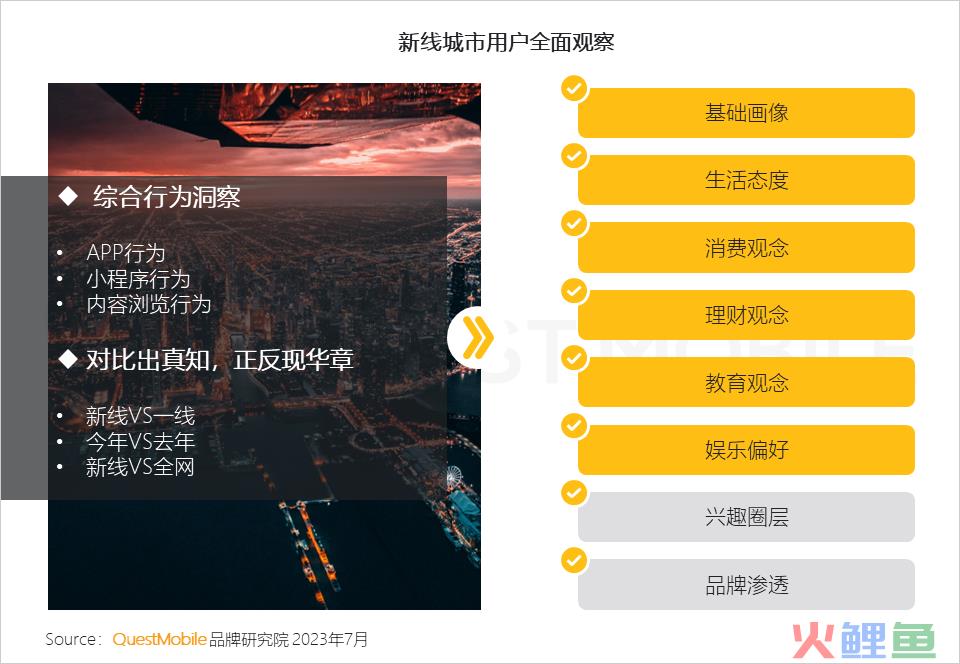 QuestMobile 2023年新线市场用户洞察：新线城市用户规模4.68亿，消费潜力持续爆发，5000元终端占比24.1%