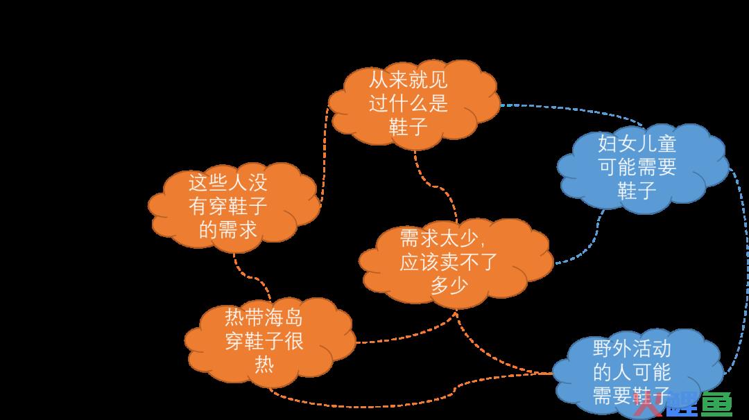 ​商业分析师是做什么的