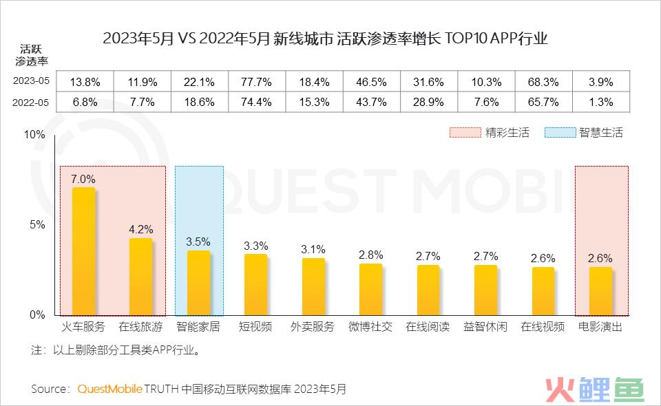 QuestMobile 2023年新线市场用户洞察：新线城市用户规模4.68亿，消费潜力持续爆发，5000元终端占比24.1%