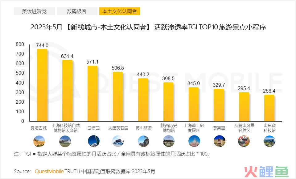 QuestMobile 2023年新线市场用户洞察：新线城市用户规模4.68亿，消费潜力持续爆发，5000元终端占比24.1%