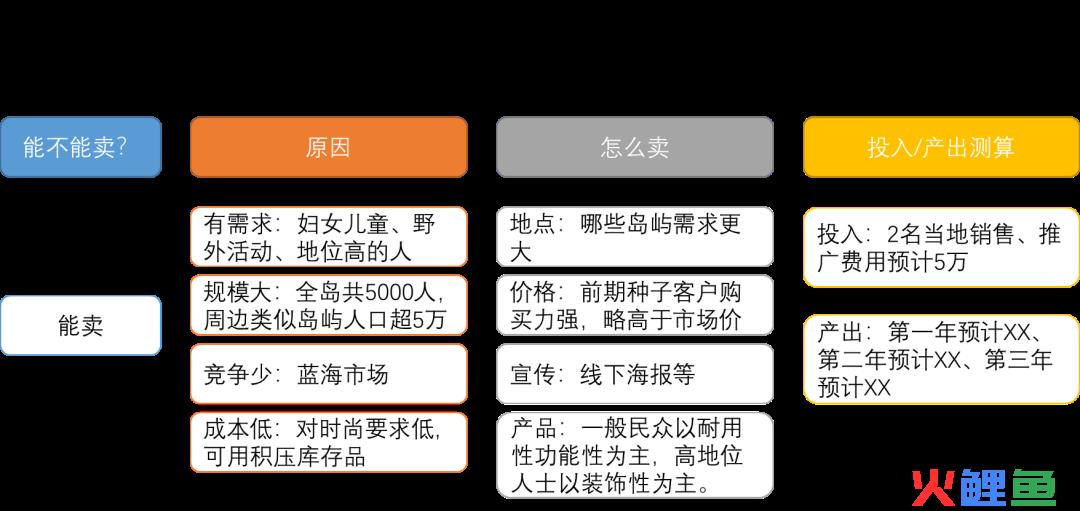 ​商业分析师是做什么的