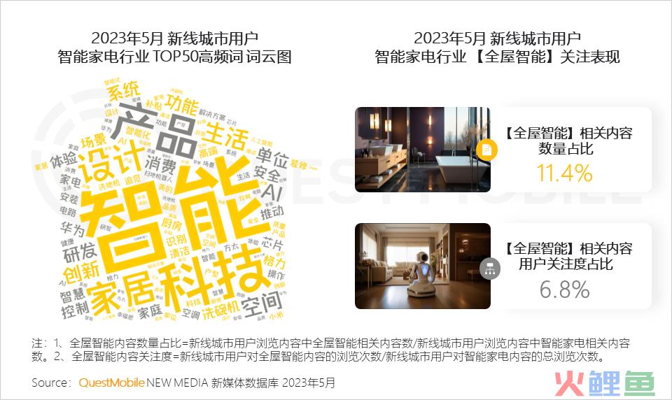 QuestMobile 2023年新线市场用户洞察：新线城市用户规模4.68亿，消费潜力持续爆发，5000元终端占比24.1%