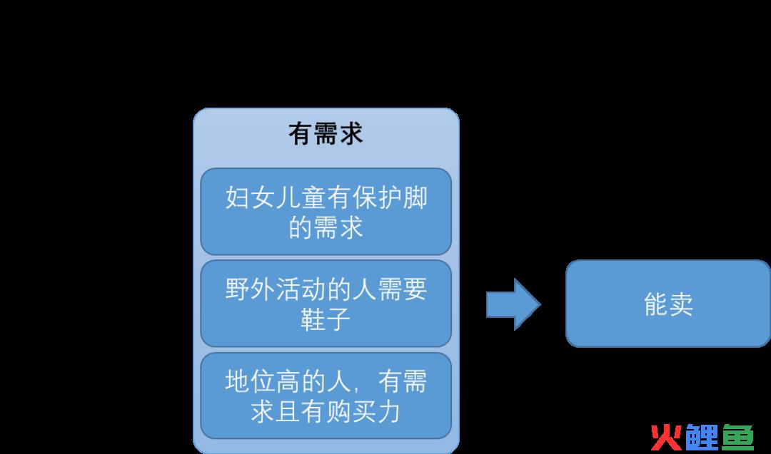 ​商业分析师是做什么的