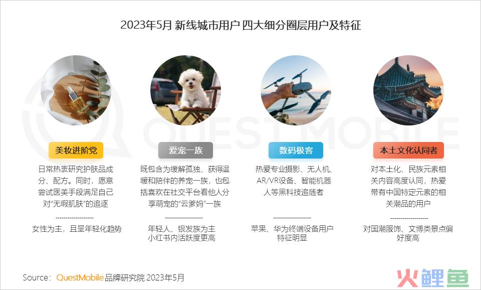 QuestMobile 2023年新线市场用户洞察：新线城市用户规模4.68亿，消费潜力持续爆发，5000元终端占比24.1%
