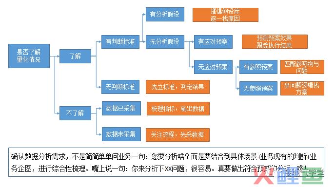 脱离菜鸟！我是如何成为中级数据分析师的