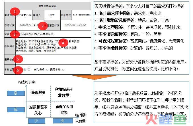 脱离菜鸟！我是如何成为中级数据分析师的