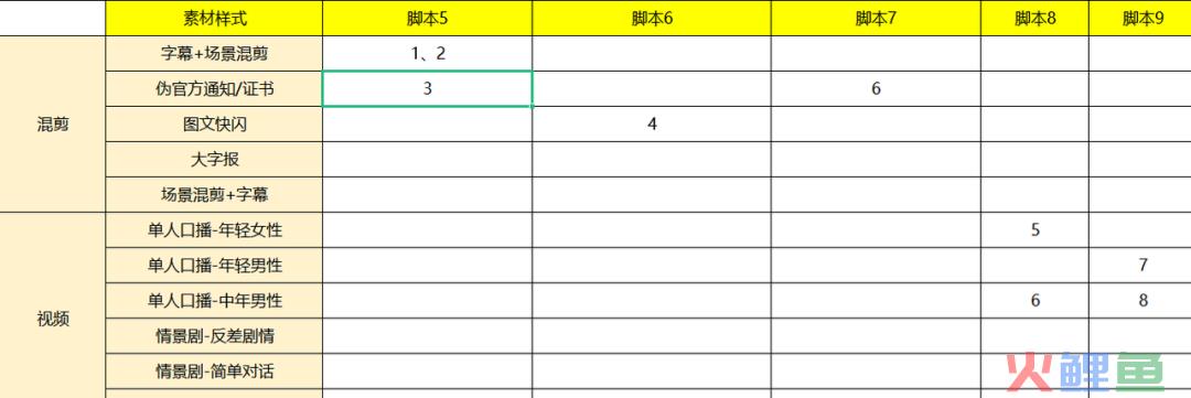 对素材标准频频出手,10分钟带你重新认识巨量创意