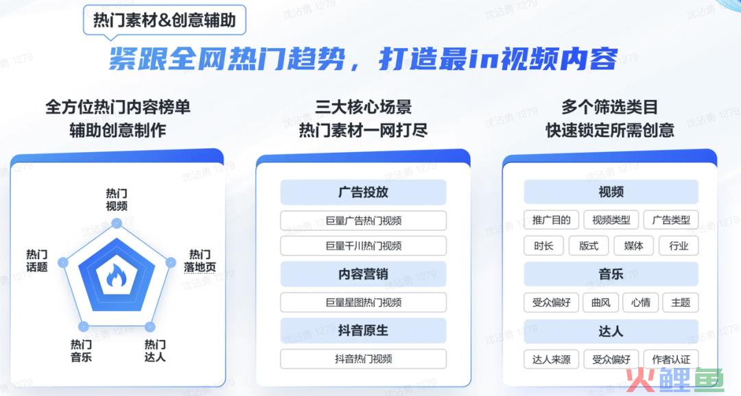 对素材标准频频出手,10分钟带你重新认识巨量创意